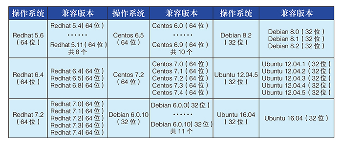 网安产品 网安产品