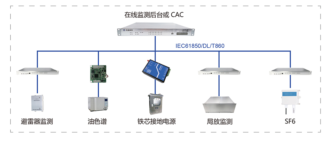 变电站应用 变电站应用