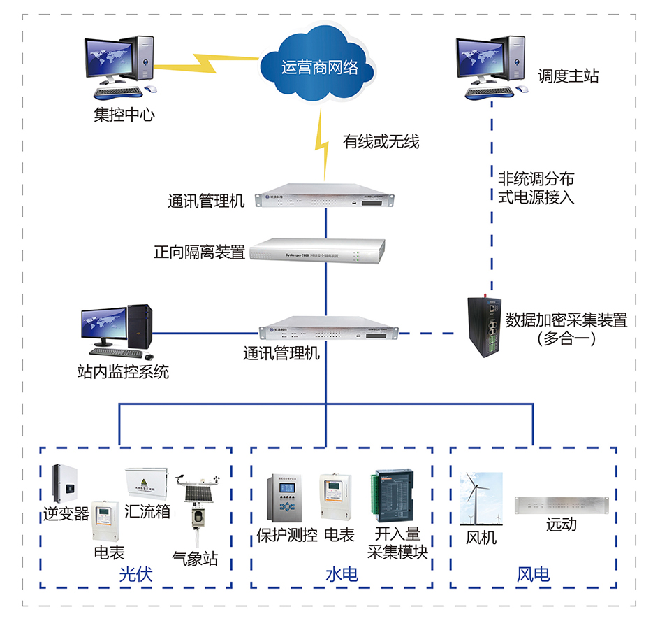 沐“光”而行 | 楼兰科技逢齐鲁之春赴能源盛会 沐“光”而行 | 楼兰科技逢齐鲁之春赴能源盛会