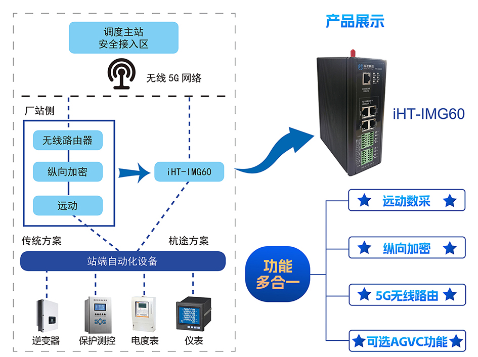 沐“光”而行 | 楼兰科技逢齐鲁之春赴能源盛会 沐“光”而行 | 楼兰科技逢齐鲁之春赴能源盛会