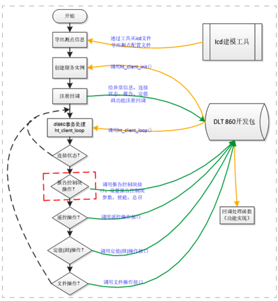 CMS协议软件包（GCP-860ZK）