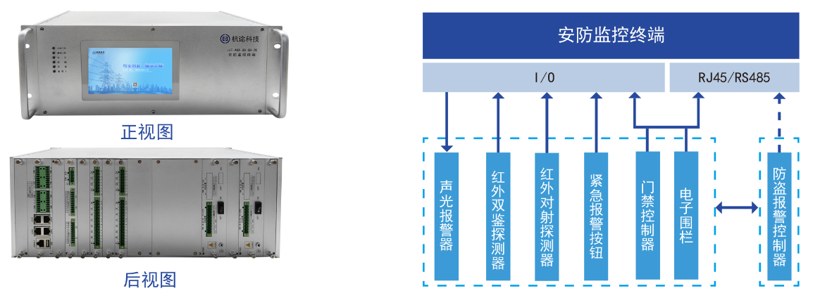 自主可控新一代变电站辅助系统 自主可控新一代变电站辅助系统