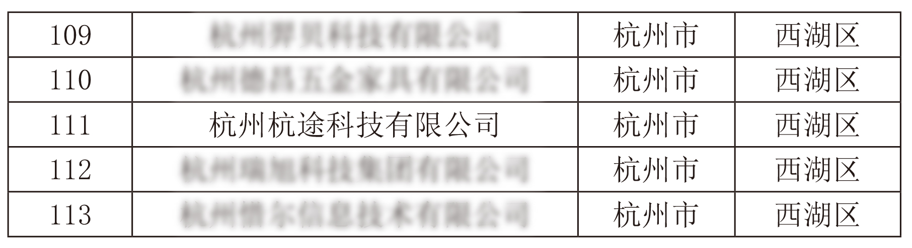 年末佳音丨楼兰科技入选浙江省专精特新中小企业名单 年末佳音丨楼兰科技入选浙江省专精特新中小企业名单