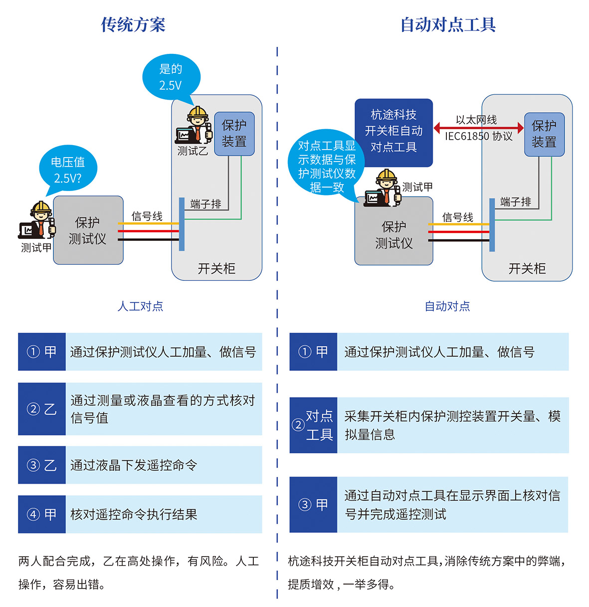开关柜自动对点工具