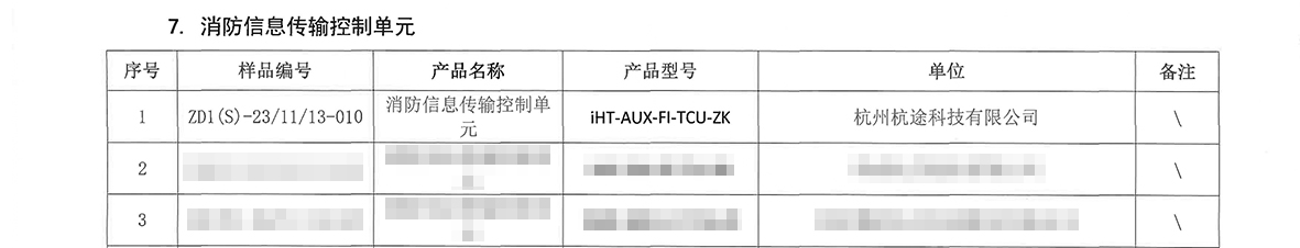 喜讯丨楼兰自主可控网关机通过电科院集中检测! 喜讯丨楼兰自主可控网关机通过电科院集中检测!