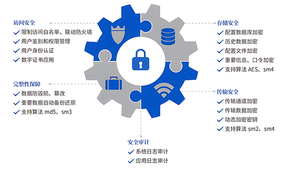 GCP通用通讯平台